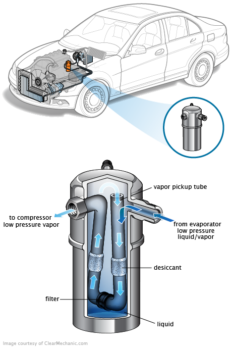 See P0A30 repair manual